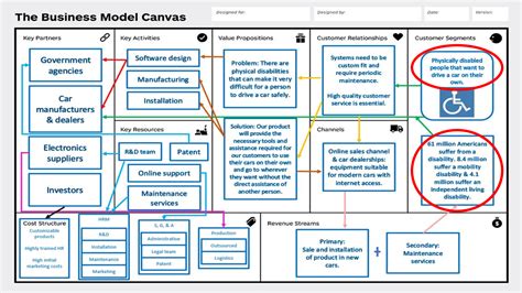 SOLUTION Business Model Canvas Studypool
