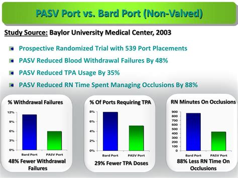 Ppt Pasv Valve Technology Let Clinical Evidence Be Your