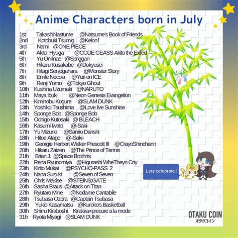 Which Anime Characters Birthday Is Today Well In This Video I