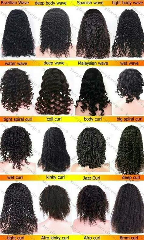 Hair Chart Hair Chart Curly Hair Care Curly Hair Styles