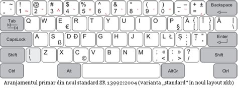 Rumänisches Tastaturlayout Romanian Keyboard Layout Abcdefwiki