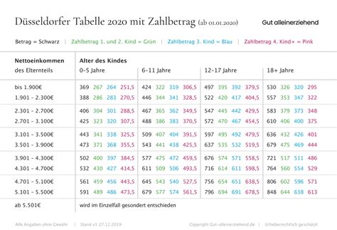 Unterhalt Kind Schriftlich Vorlage Ideas In Temporoom Net