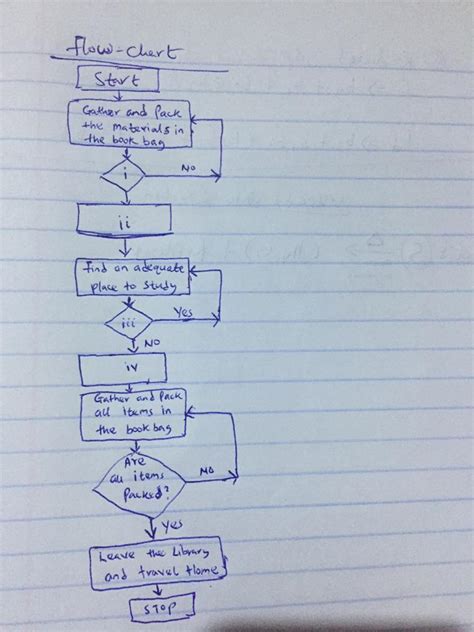 Prepare A Flow Chart That Describes Going To The Library To Study For