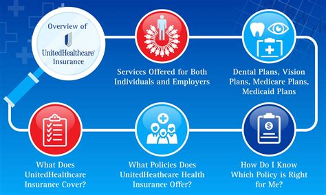 Affordable health insurance marketplace plans. Everything You Need to Know About United Healthcare - Quote.com®