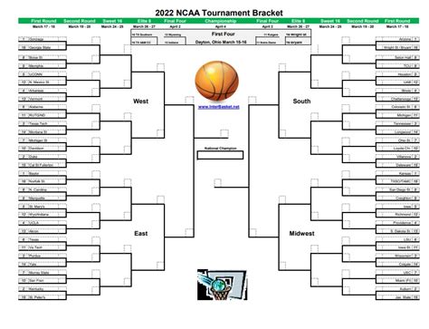 Printable Ncaa Tournament Schedule For March Madness 2022 Interbasket
