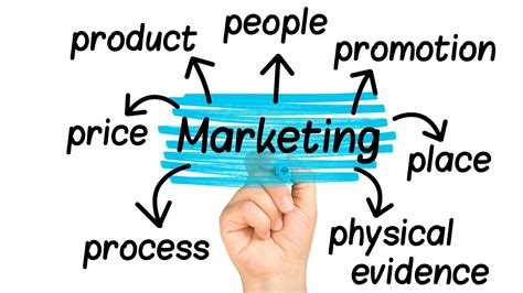 Marketing Mix P Pengertian Konsep Dan Strateginya