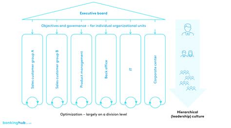 E2e Transformation Breaking Down Silos For More Customer Satisfaction Efficiency And