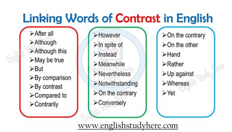 Linking Words Of Contrast In English English Study Here