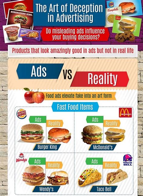Deceptive Ad Infographics False Advertising