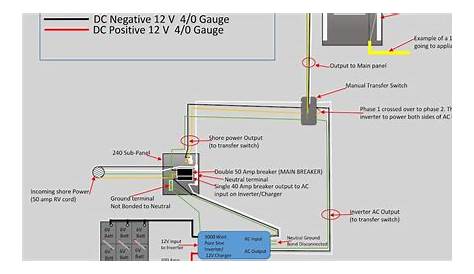 18 Unique 50 Amp Sub Panel Wiring Diagram