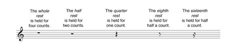 To add bar lines, count the note values (aka. How to Read Sheet Music Quickly | Do Re Mi Studios