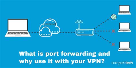 What Is Port Forwarding And Why Use It With Your Vpn