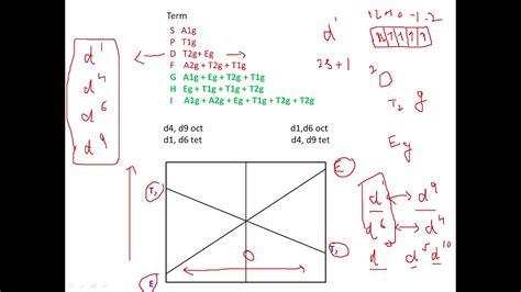 What is a class diagram? Orgel Diagrams - YouTube