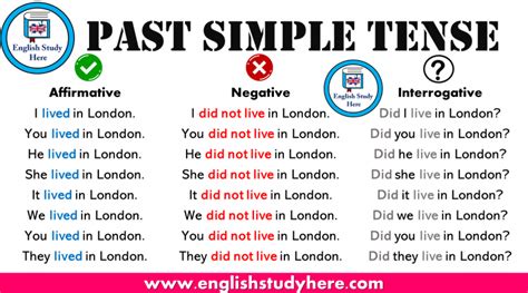 It refers to a past time that is finished, e.g. Past Simple Tense table Archives - English Study Here