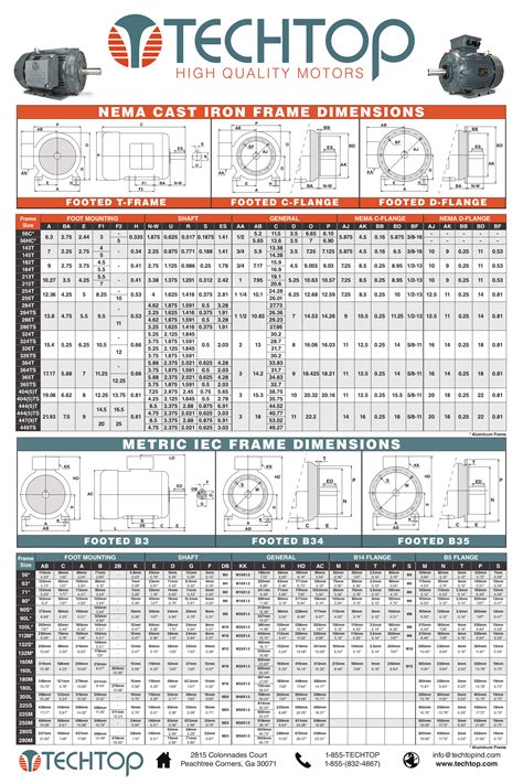 Iec Motor Frame Size Chart Pdf Design Talk