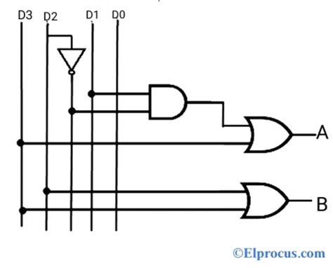 Circuit Diagram Of 4 To 2 Encoder