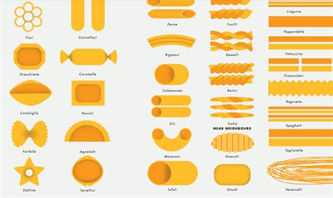 Pasta Types Chart Hot Sex Picture