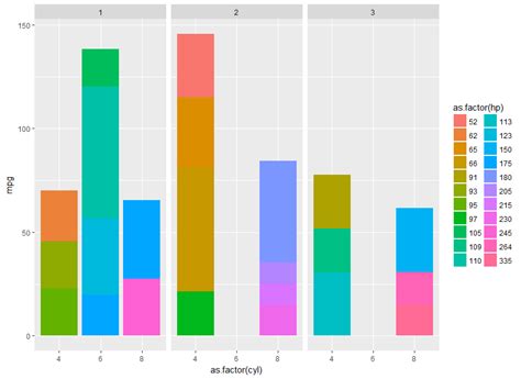 R Ggplot Multiple Stacked Bar Charts For Large X Axis Vrogue Co