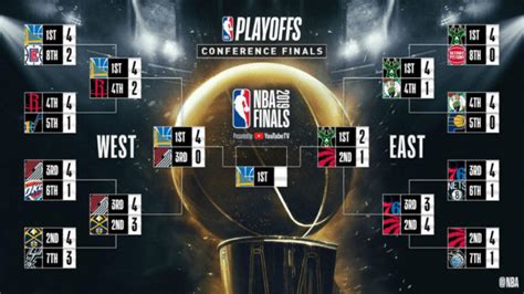 Te contamos cómo será el partido más importante . Playoffs NBA Finales 2019: Finales de Conferencia NBA 2019 ...