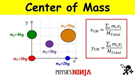 Calculating The Center Of Mass Youtube