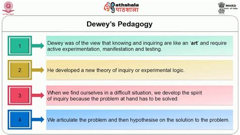john dewey s theory