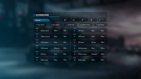 Ks Scoreboard Advanced Scoreboard Script Releases Cfx Re Community