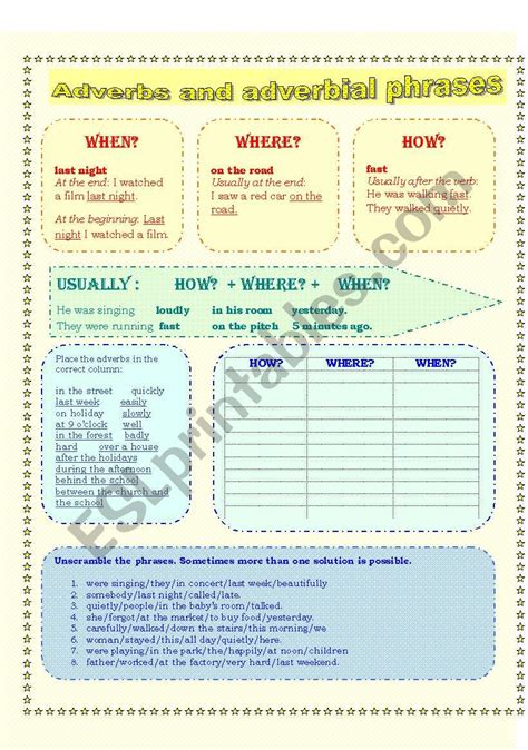 Today let's start with adverbs of time and place. Adverbs and adverbial phrases (time, manner, place) - ESL ...