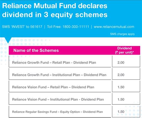 Regular and direct options of the funds are exactly same except commission to your mutual fund broker/distributor. Investing Can be Interesting & Financial Awareness ...