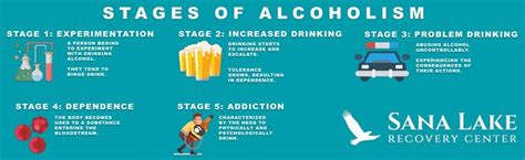 The Stages Of Alcoholism And What It Means For You