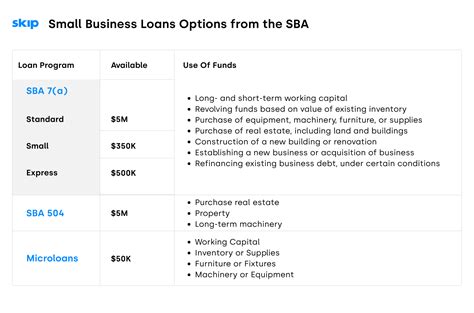 The Ultimate Guide To Sba Loans