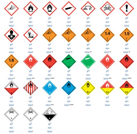 Ghs Pictograms Transport Pictogram Printing Labels Industrial Safety