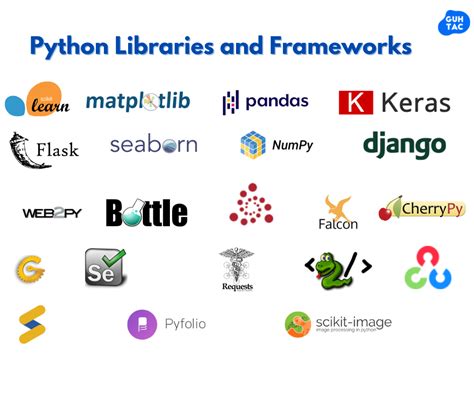Top Python Libraries And Frameworks For