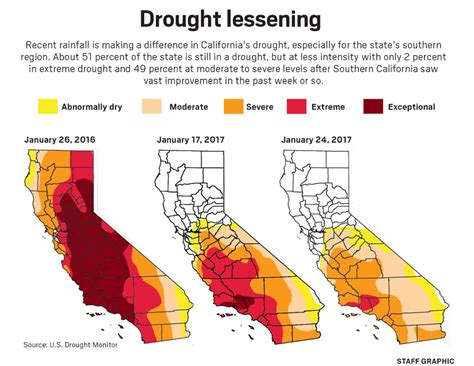 Ca Drought Conditions The Roosevelt Review