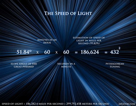 Whats The Speed Of Light Chain