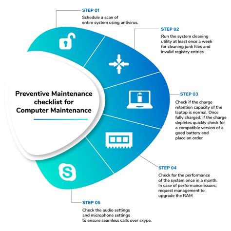 Preventive Maintenance Checklist For Equipment And Facilities Innomaint