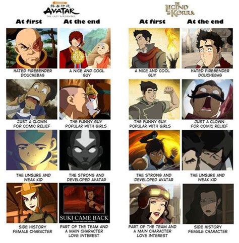 Avatar Parallel Avatar The Last Airbender The Legend Of Korra Know Your Meme