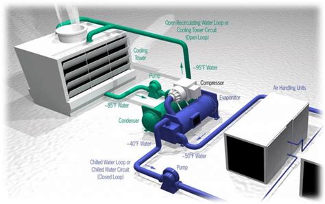 Centralized Air Conditioning System Swastik Aircon