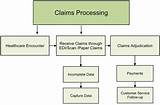 Pharmacy Claims Processing Software Pictures