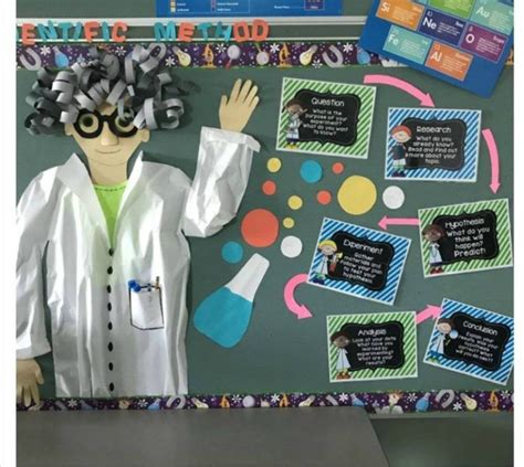 Scientific Method Science Bulletin Boards Teacher Bulletin Boards