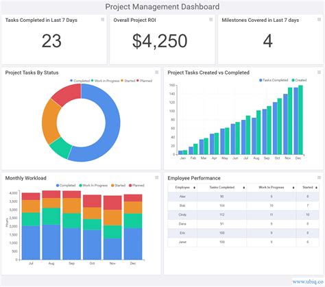 Project Management Dashboard Templates