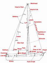 Sailing Boat Parts Terms Pictures