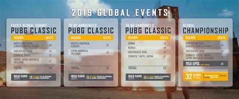 Faceit Global Summit Pubg Classic Is The First Major Of The Season