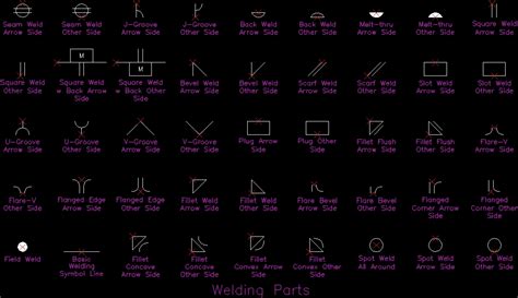 Welding Symbols Dwg Block For Autocad • Designs Cad