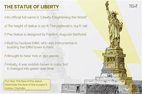 The History Of Statue Of Liberty To Blow Your Mind