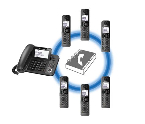 Panasonic Kx Tgf320 Digital Corded And Cordless Answering System Tp Store