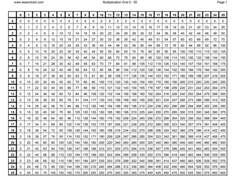 Multiplication Chart 50×50