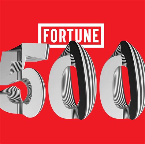 Fortune 500 Companies Kaggle