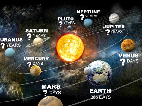 How Long Is A Year On Jupiter In Earth Years The Earth Images Revimage Org