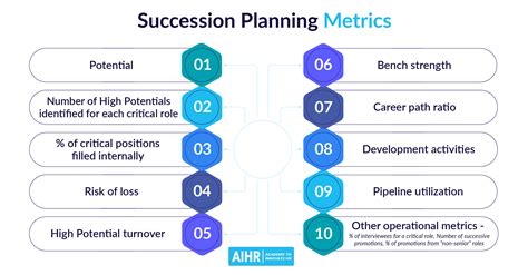 10 Succession Planning Metrics You Should Know Aihr
