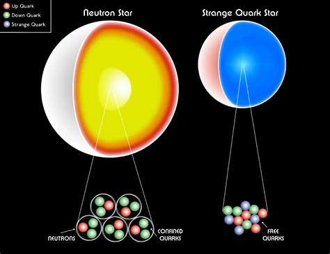 ESA Neutron Star Quark Star Interior